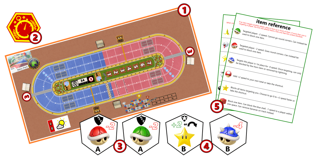 Contents for my fan expansion showing. 1. Game Board 2. Lap Counter 3. Set A items 4. Set B items 5. item reference cards